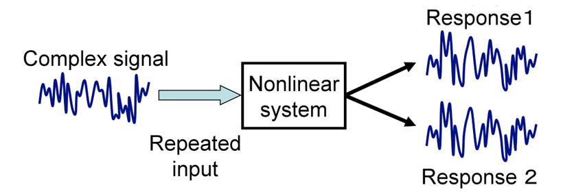 Figure 1: Consistency