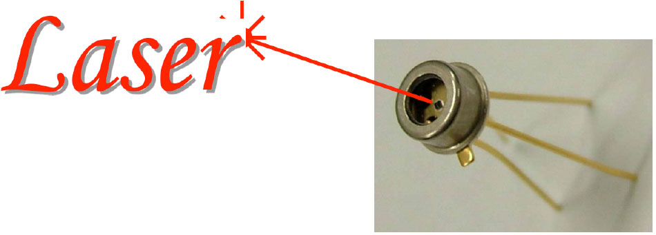 Figure1: Laser