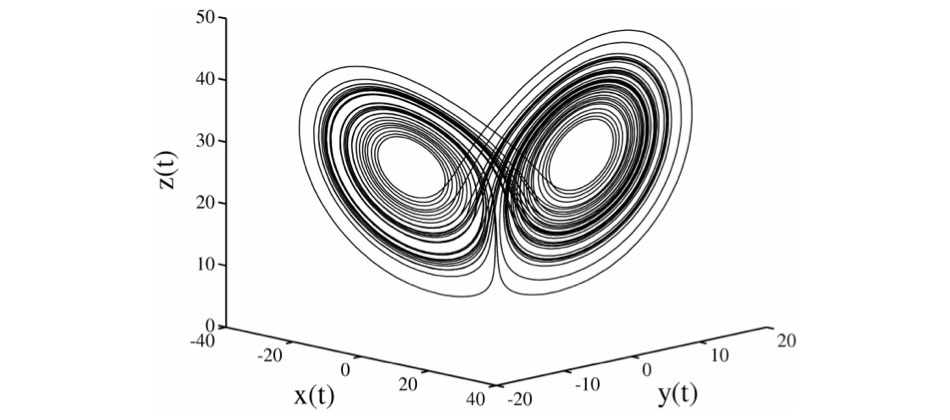 Figure2 : Chaos