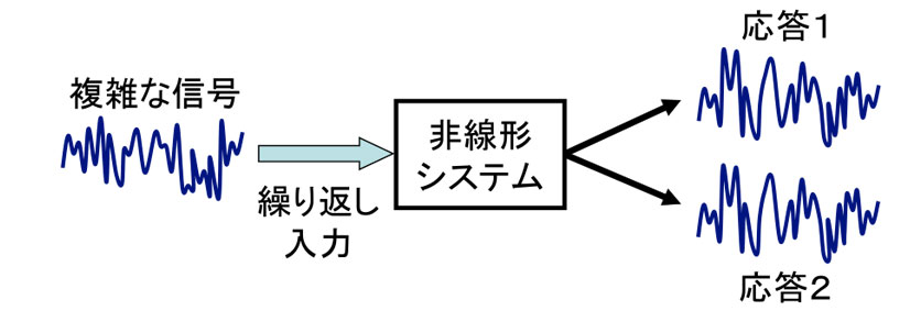 図1 コンシステンシー
