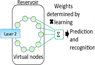 (3) Information theory security using common signal-induced synchronization