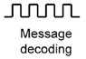 (4) Applications in optical secret communications