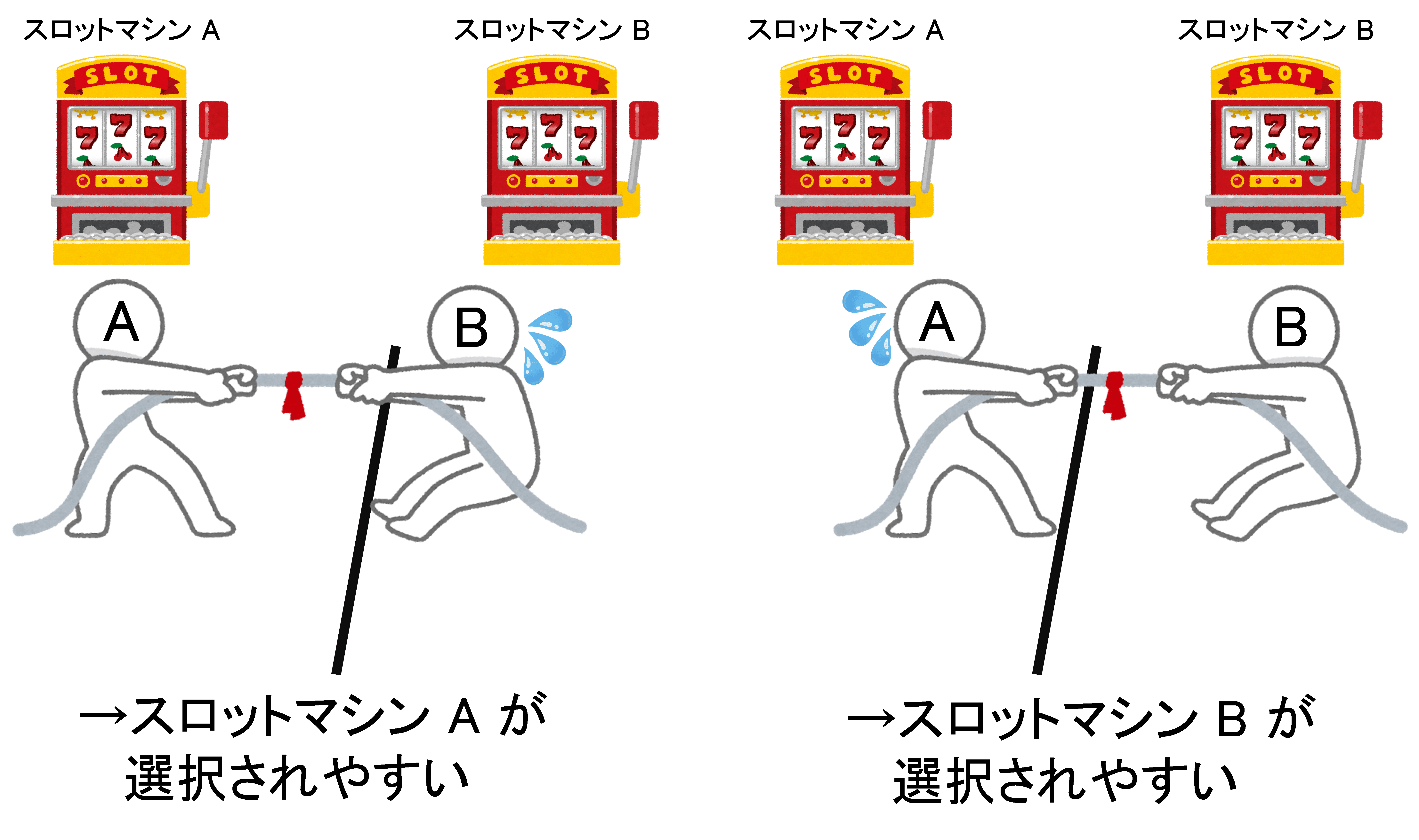 リザーバコンピューティング